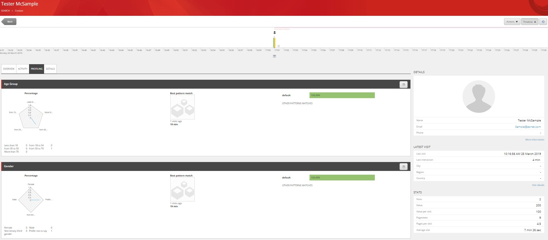 Experience Profile profiling tab