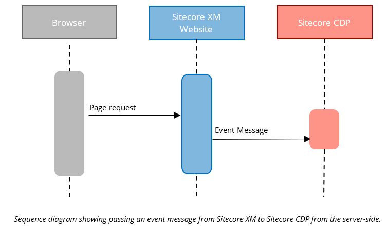 Sitecore-XM-Cloud-Developer Online Prüfung
